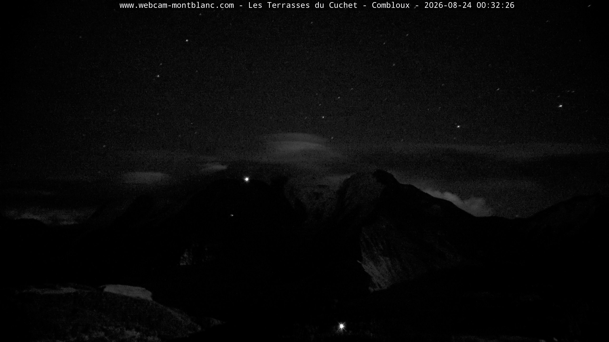 Mont Blanc
