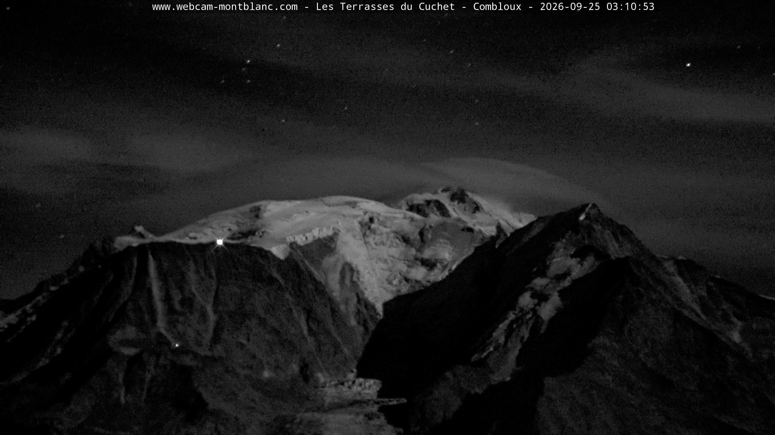 Mont Blanc